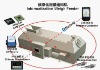 FB Patent Product--Long Distance Controled Weigh Belt Feeder