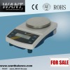 weighing scales